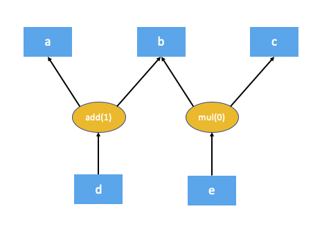 ../_images/local_dependencies.png